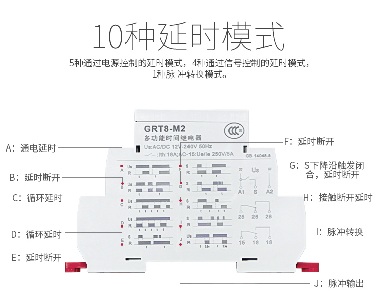 GRT8-M多功能型時間繼電器10種延時模式：5種通過電源控制的延時模式，4種通過信號控制的延時模式，1種脈沖轉(zhuǎn)換模式；多功能型時間繼電器上符號含義如下：A:通電延時；B:延時斷開；C:循環(huán)延時；D:循環(huán)延時；E:延時斷開；F:延時斷開；G：S下降沿觸發(fā)閉合，延時斷開；H:接觸斷開延時；I:脈沖轉(zhuǎn)換；J:脈沖輸出；