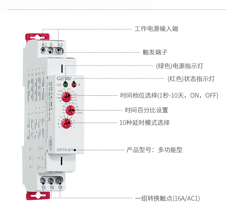 多功能型時間繼電器功能件：工作電源輸入端，觸發(fā)端子，（綠色）電源指示燈，（紅色）狀態(tài)指示燈，時間檔位選擇（1秒-10天，ON,OFF）,時間百分比設(shè)置，10種延時模式選擇，產(chǎn)品型號：多功能型，一組轉(zhuǎn)換觸點(diǎn)（16A/AC1）
