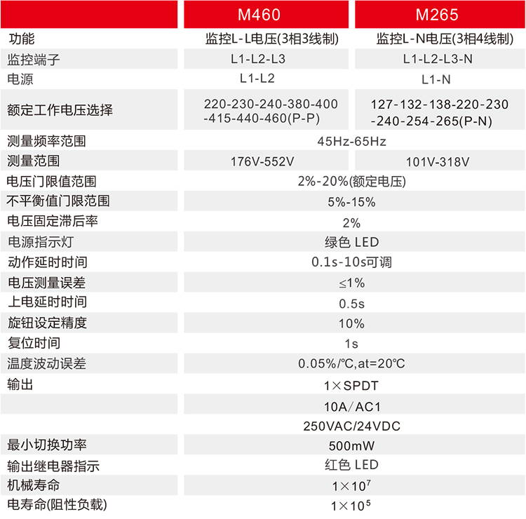 三相電壓監(jiān)控繼電器技術參數(shù)