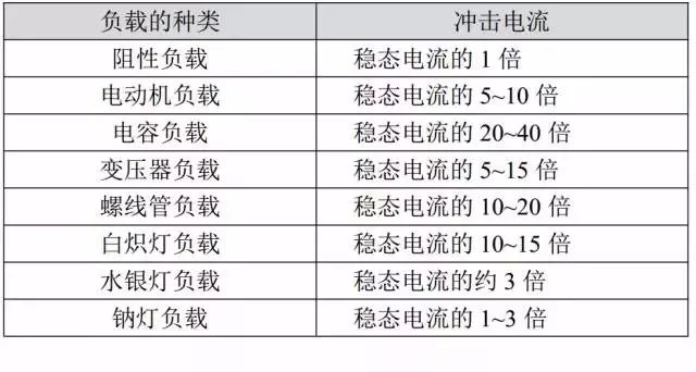 負(fù)載種類.jpg