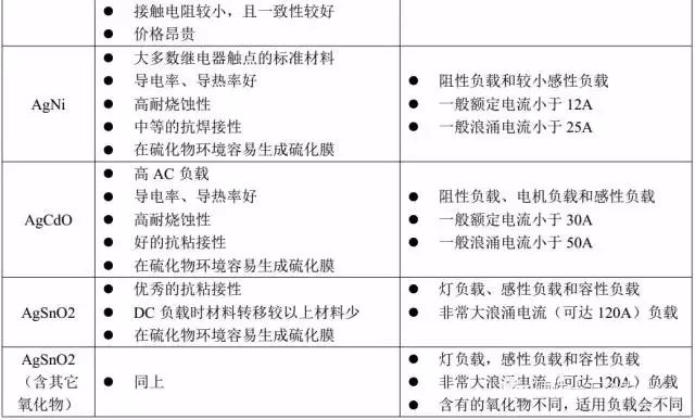 觸點(diǎn)材料.jpg