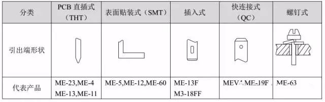 繼電器引出端形式可根據(jù)實(shí)際情況選擇合適的引出端形狀.jpg